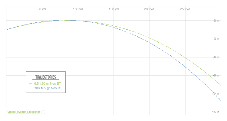 ShootersCalculator.com | Ballistic Trajectory Calculator