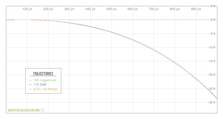 [Chart Label] Ballistic Trajectory Chart