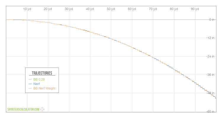 [Chart Label] Ballistic Trajectory Chart