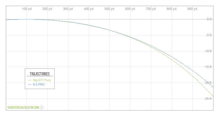 ShootersCalculator.com | Ballistic Trajectory Calculator