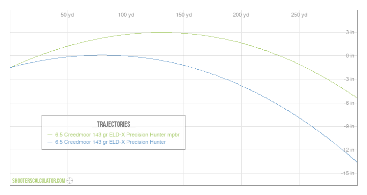 ShootersCalculator.com | Ballistic Trajectory Calculator