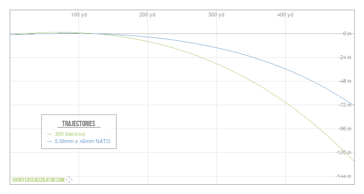 [Chart Label] Ballistic Trajectory Chart