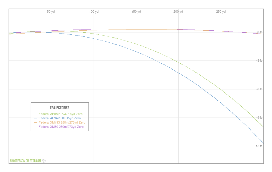 ShootersCalculator.com | Ballistic Trajectory Calculator