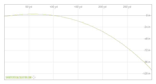  Ballistic Trajectory Chart