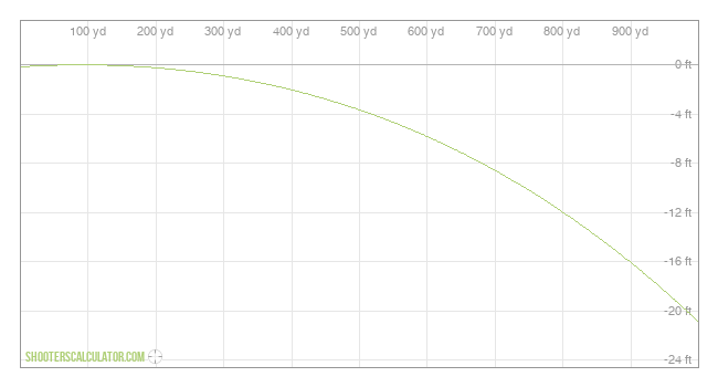 ShootersCalculator.com | Ballistic Trajectory Calculator