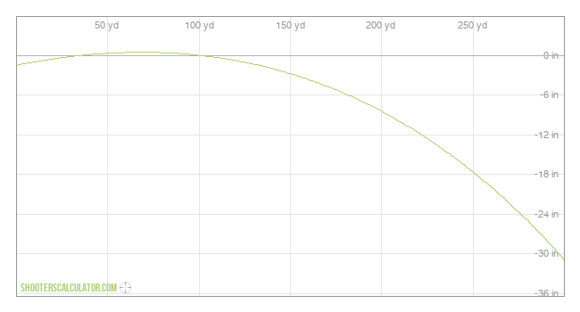  Ballistic Trajectory Chart