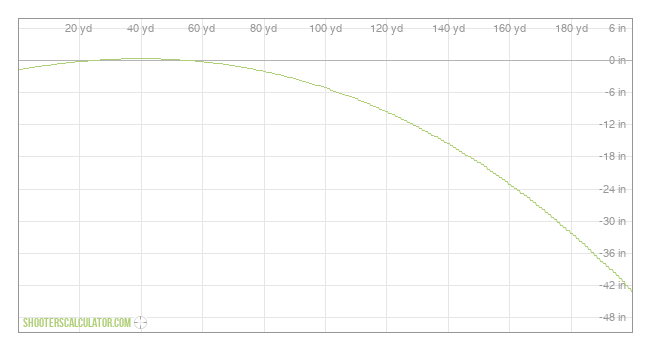  Ballistic Trajectory Chart