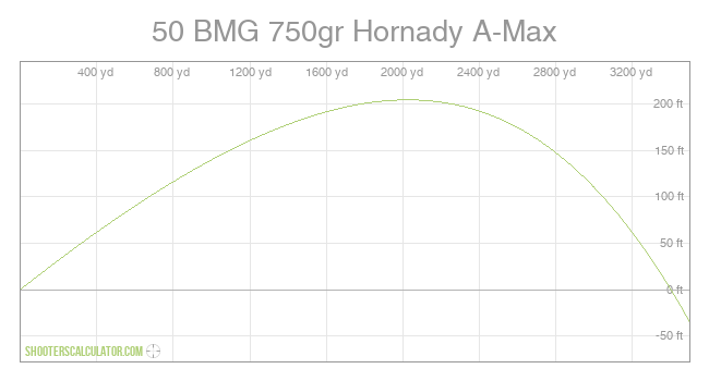 50 Caliber Ballistics Chart
