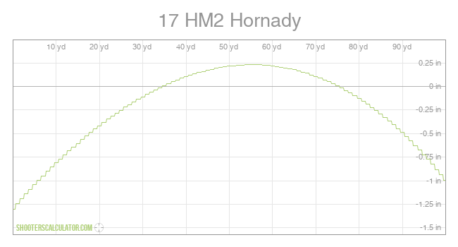 Cci 17 Hmr Ballistics Chart