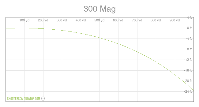 shooterscalculator-300-mag