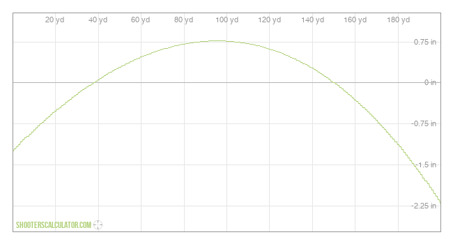 ShootersCalculator.com | Ballistic Trajectory Calculator