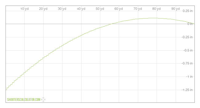 ShootersCalculator.com | Ballistic Trajectory Calculator