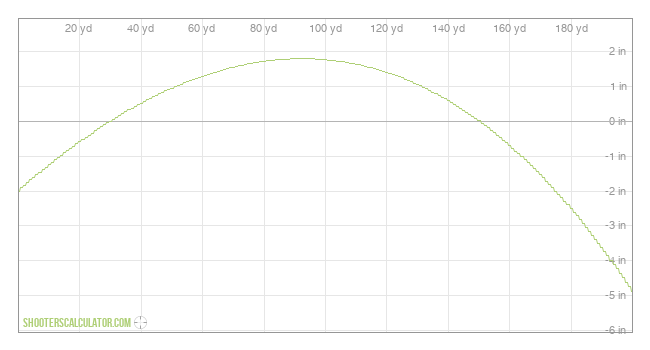  Ballistic Trajectory Chart