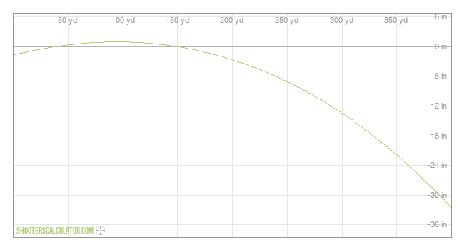 ShootersCalculator.com | Ballistic Trajectory Calculator