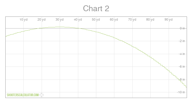 ShootersCalculator.com | Chart 2