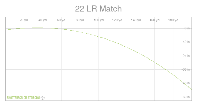 ShootersCalculator.com | 22 LR Match