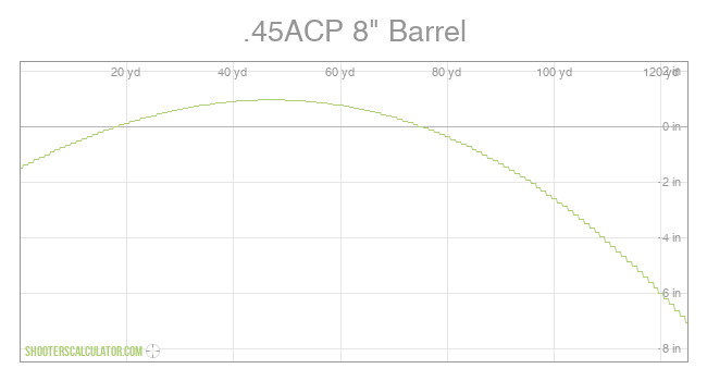 SBR Thread -- (Short Barrel Rifles) | Bushcraft USA Forums