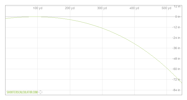 ShootersCalculator.com | Ballistic Trajectory Calculator