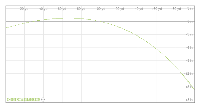 ShootersCalculator.com | Ballistic Trajectory Calculator