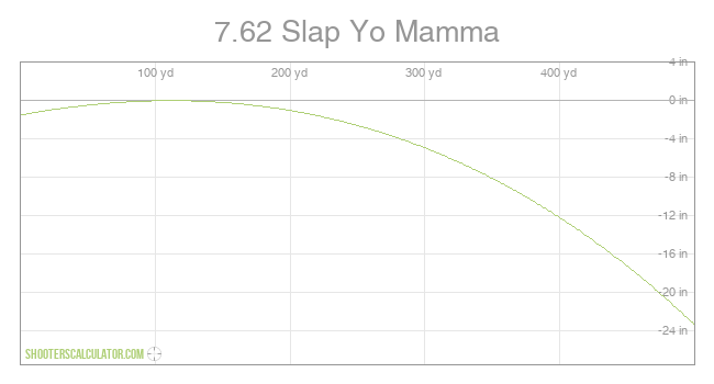 shooterscalculator-7-62-slap-yo-mamma