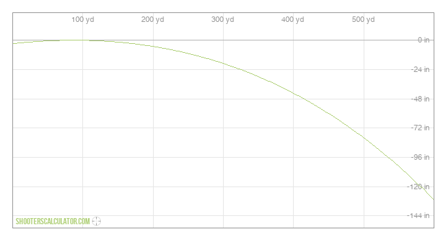  Ballistic Trajectory Chart