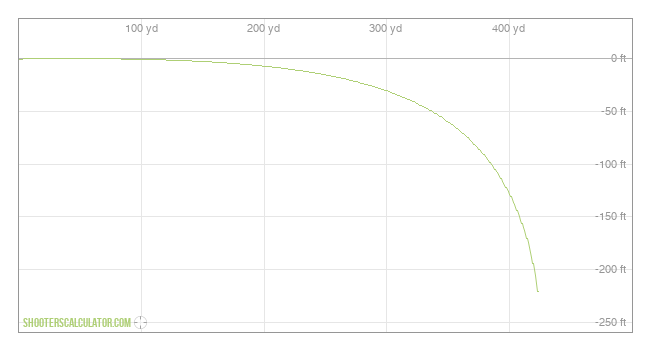 ShootersCalculator.com | Ballistic Trajectory Calculator