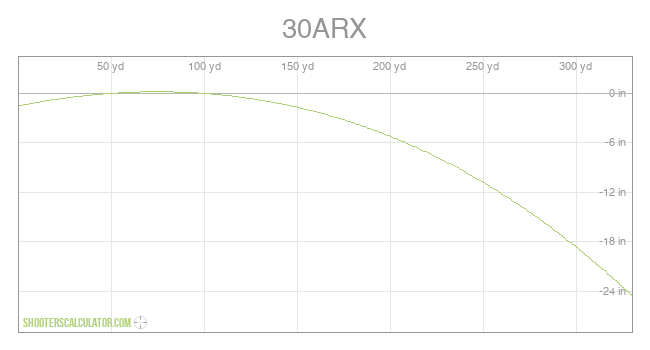 ShootersCalculator.com | 30ARX