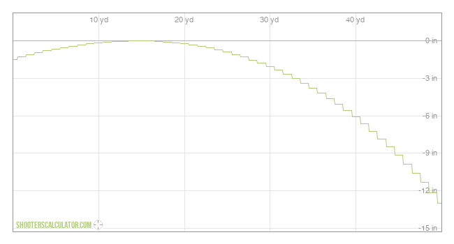  Ballistic Trajectory Chart