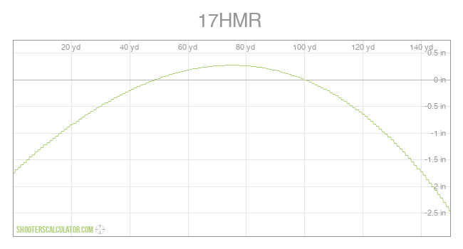 17HMR  Ballistic Trajectory Chart