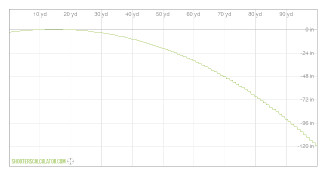 ShootersCalculator.com | Ballistic Trajectory Calculator