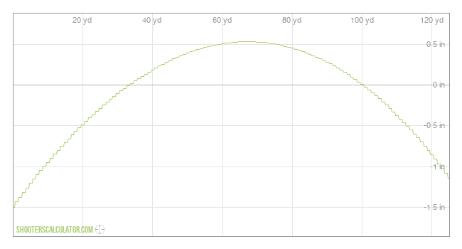  Ballistic Trajectory Chart