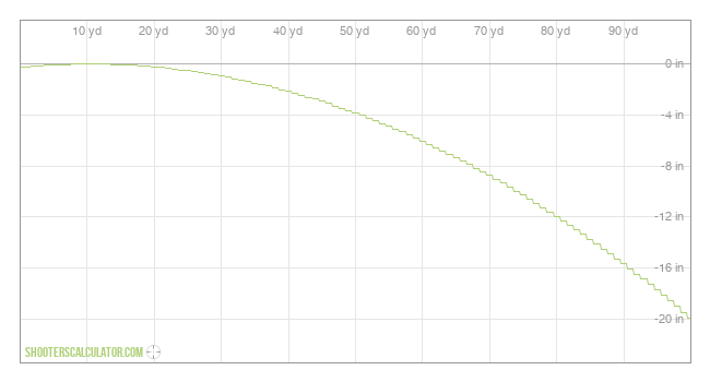  Ballistic Trajectory Chart