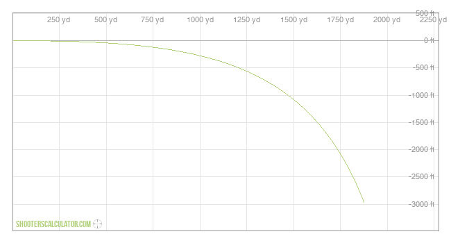 ShootersCalculator.com | Ballistic Trajectory Calculator