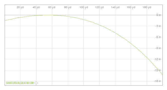  Ballistic Trajectory Chart