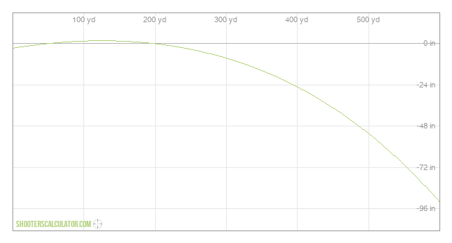 ShootersCalculator.com | Ballistic Trajectory Calculator