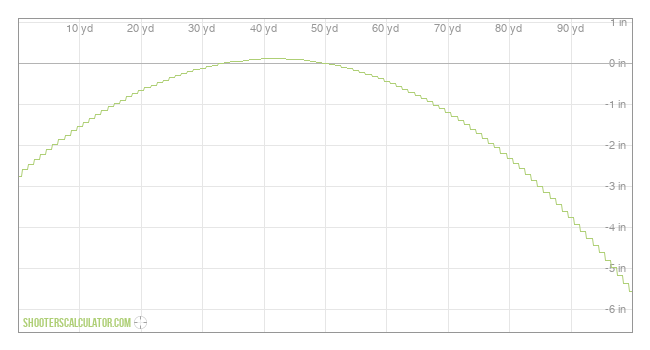 ShootersCalculator.com | Ballistic Trajectory Calculator