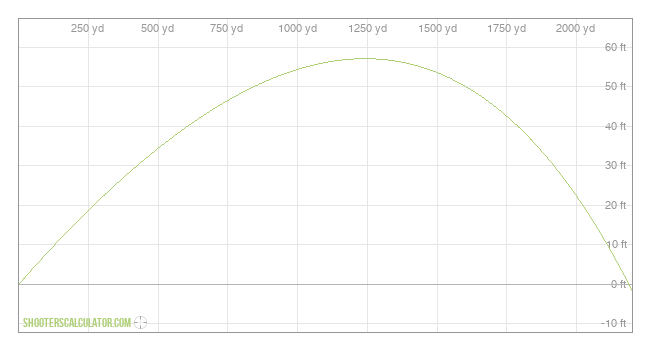 ShootersCalculator.com | Ballistic Trajectory Calculator